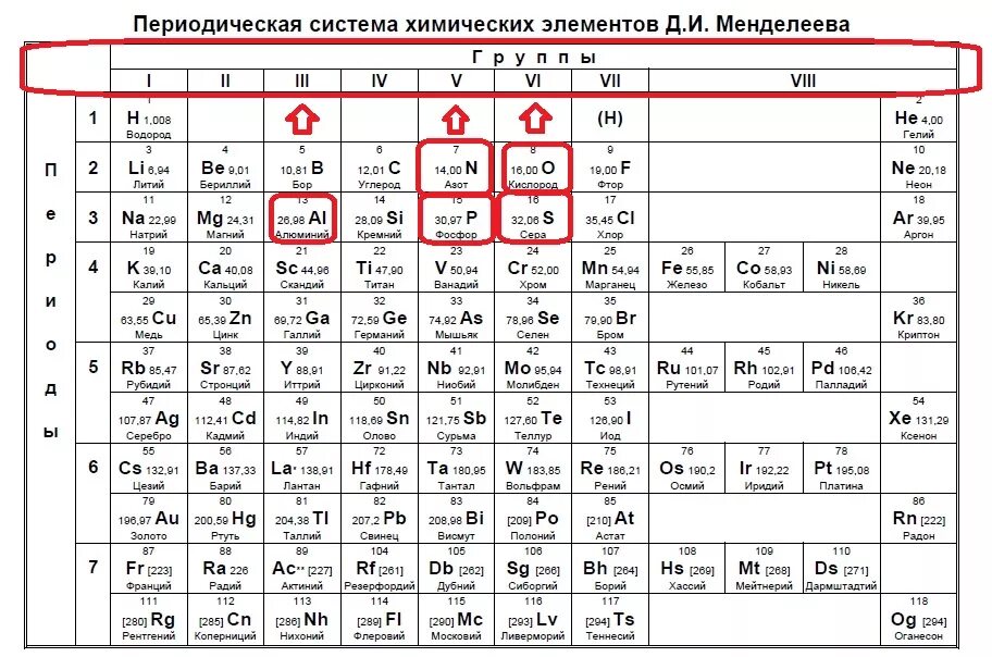 Химические элементы. Элементы химические элементы фтор. Формулы химических элементов по химии для ЕГЭ. Степень элемента в оксидах таблица. Кальций кремний кислород и сера фтор