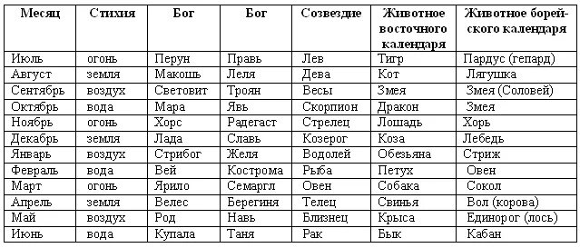 Зверь какое число. Тотемное животное 1995. Как узнать тотемное животное по дате и году рождения. Тотемное животное 2001. Тотемное животное знаков зодиака.