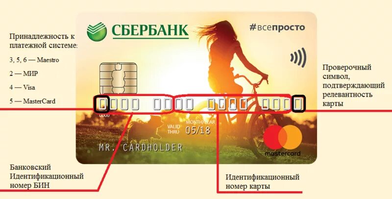 Обозначение цифр на карте