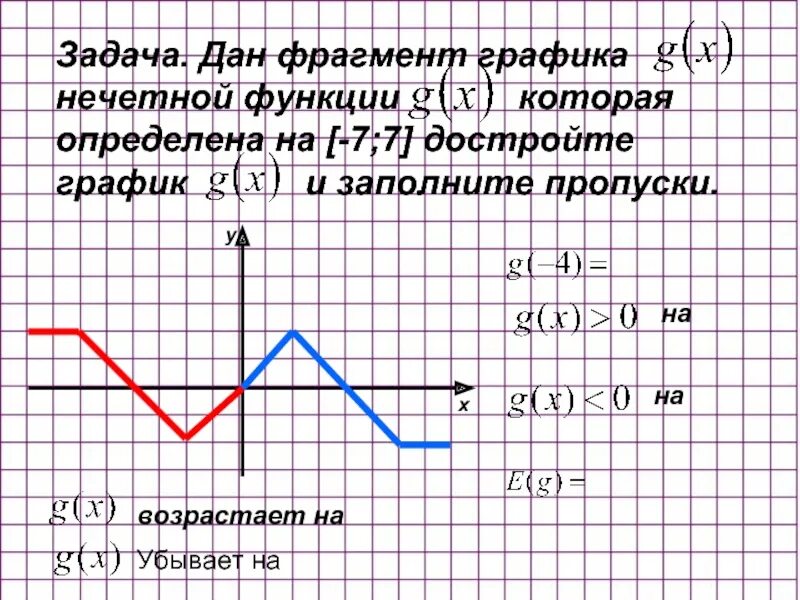 Функция g x 13x 65. График нечетной функции. Достройте график нечетной функции. Фрагмент Графика чётной функции. Достройте график этой функции.