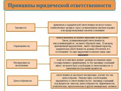 Привлечение третьих административных лиц