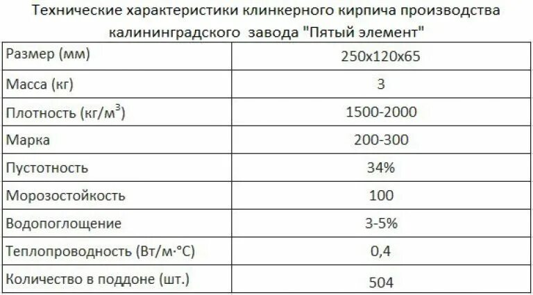 Кирпич 1800 кг м3 плотность. Плотность облицовочного кирпича кг/м3. Плотность глиняного кирпича кг/м3. Плотность керамического кирпича кг/м3. Плотность красного кирпича кг/м3.