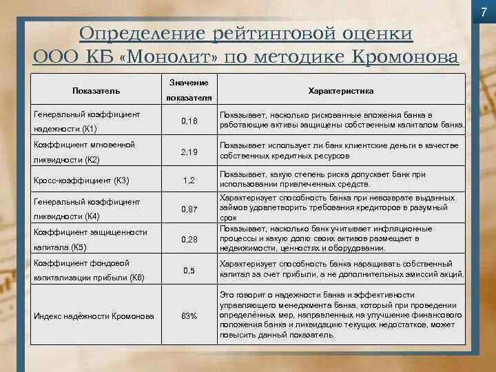 Установи соответствие операции события. Методика Кромонова. Генеральный коэффициент надежности. Показатели методики Кромонова. Генеральный коэффициент надежности банка.