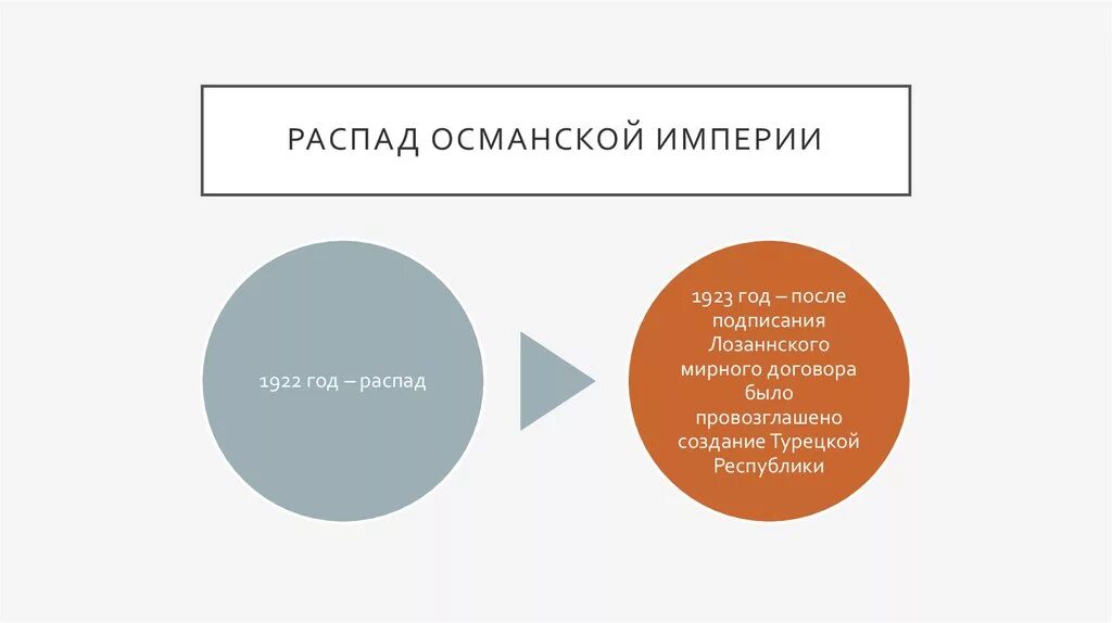 Распад османской. Причины распада Османской империи. Причины упадка Османской империи. Предпосылки распада Османской империи. Причины распада Османской империи 19 век.