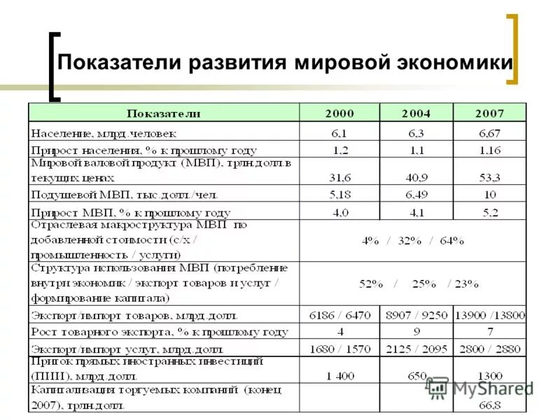 индикаторы развития культуры