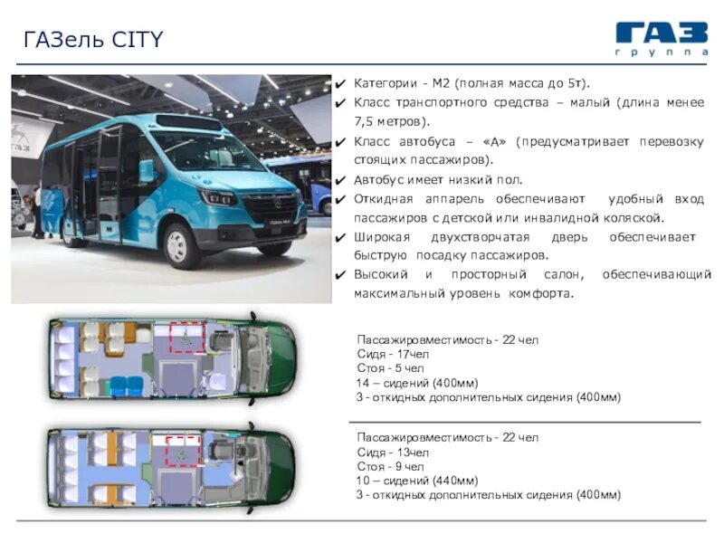 Автобус второго класса. Автобус малого класса категории м2. Категория автобуса м3 класс. Класс м1,м2 автобус транспортного средства. Класс автобусов по вместимости.