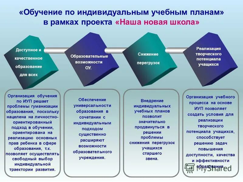 Организация обучения платное