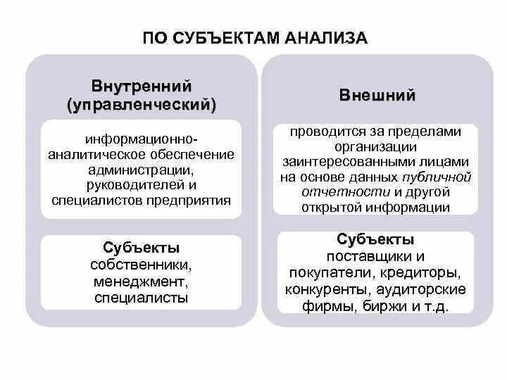 Субъекты решения внешних и внутренних вызовов. К внешним субъектам анализа относятся. к внутренним субъектам финансового анализа не относятся. внешний и внутренний экономический анализ. внутренние субъекты финансового анализа.