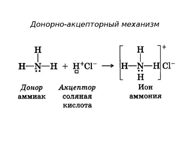 Образование донорно акцепторной связи аммиака. Аммиак донорно-акцепторный механизм. Hno3 донорно акцепторный механизм. Образование донорно акцепторной связи аммиака. Аммиак донорно-акцепторный механизм.