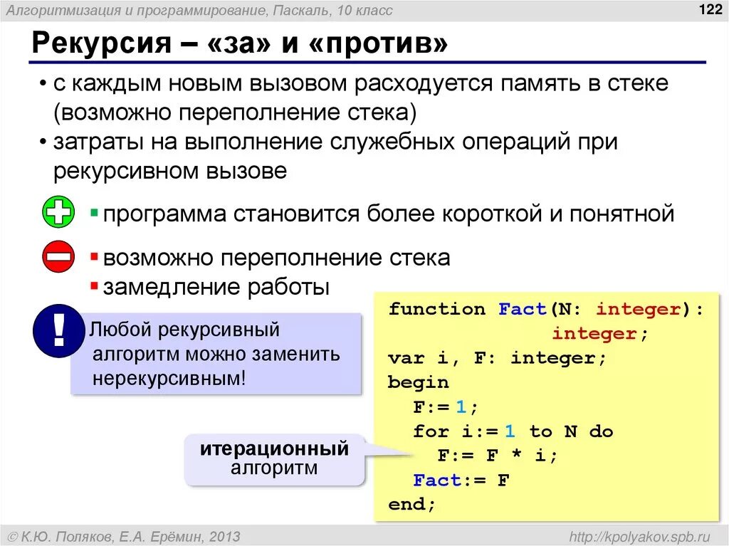 Алгоритмы рекурсивных функций. Рекурсивный алгоритм Паскаль. Рекурсивных подпрограмм в Паскале. Рекурсивная функция Паскаль. Рекурсивные алгоритмы это алгоритм.