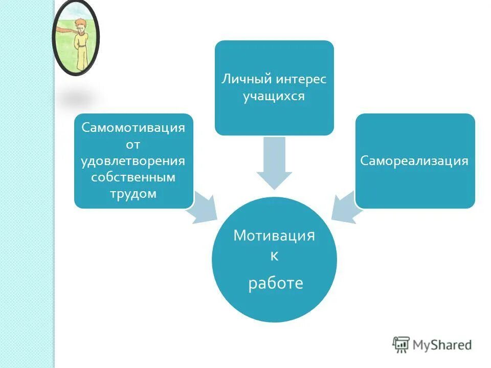 Труд в личных интересах