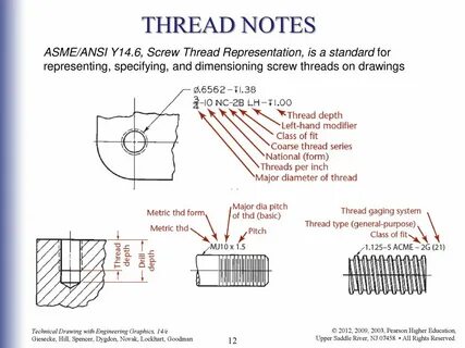 Threads how