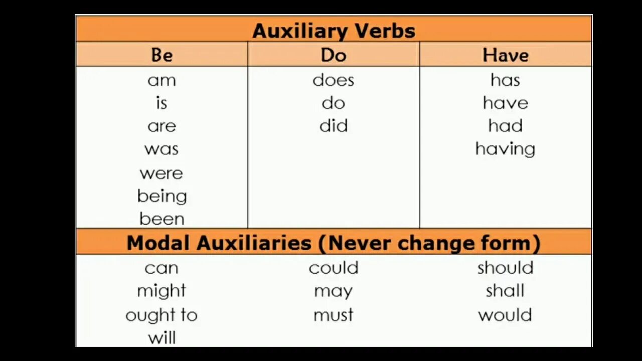 Auxiliary verbs. Auxiliary verbs примеры. Linking verbs в английском языке. Auxiliary verbs in English.