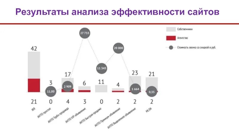 Анализ эффективности группы