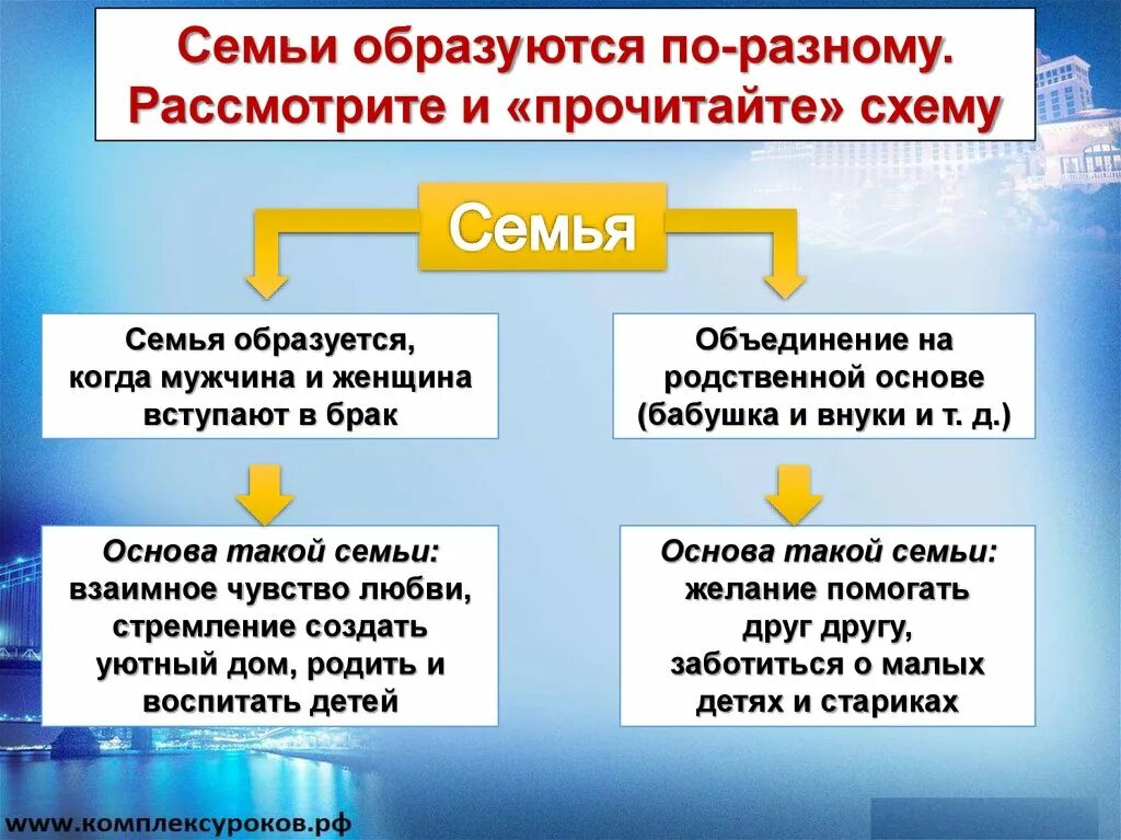 Как образуется семья