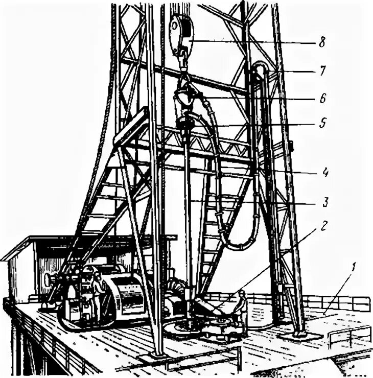 Спуско подъемные операции. Талевая система буровой установки. Спуско-подъемные операции оборудование. Оборудование для выполнения спуско-подъемных операций. Схема буровой площадки.