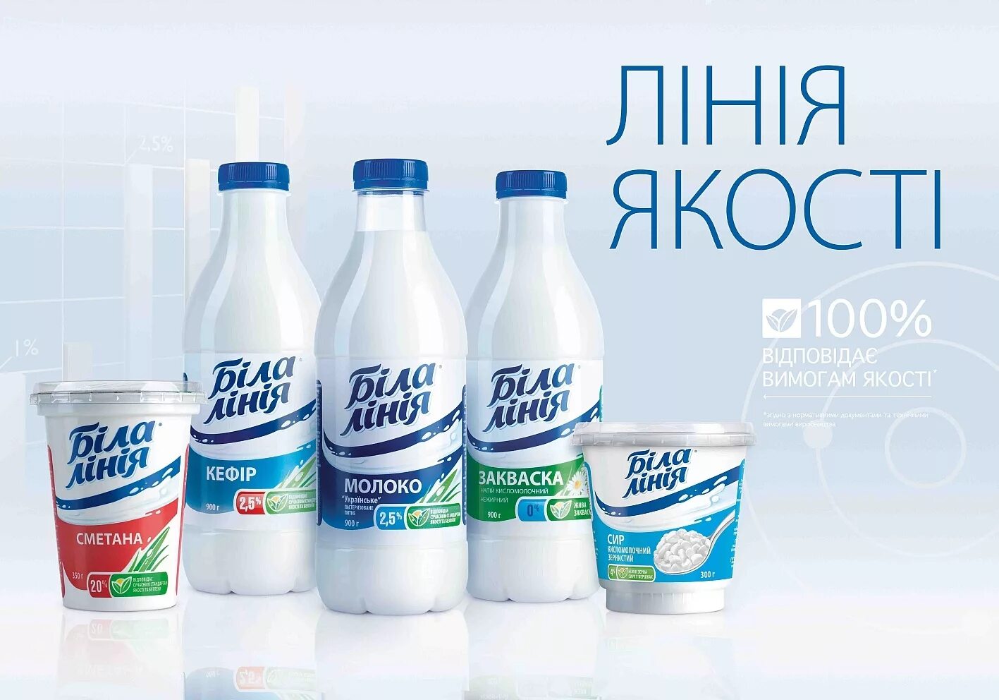 Молочные ассоциации