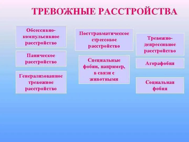 Тревожные расстройства список. Тревожное расстройство. Генерализованное тревожное расстройство. Тревожгно е расстройство. Клинические симптомы тревожных расстройств.