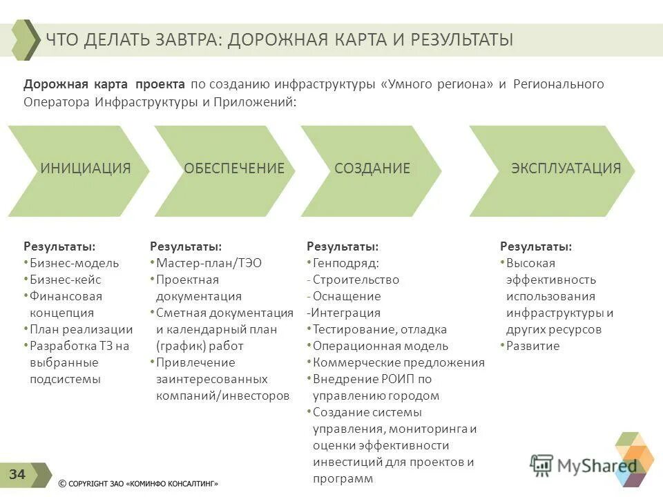 Дорожная карта выполнения проекта Дорожная карта инвестиционного проекта