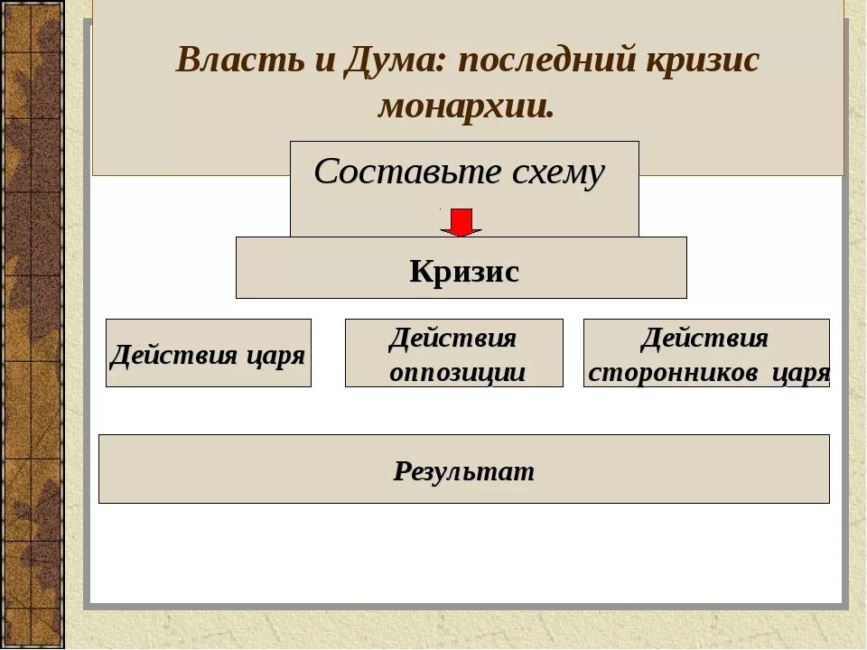 Власти общества в годы войны. Власть и Дума последний кризис монархии. Кризис монархии 1917. Власть и общество в годы войны. Схема падение самодержавия.