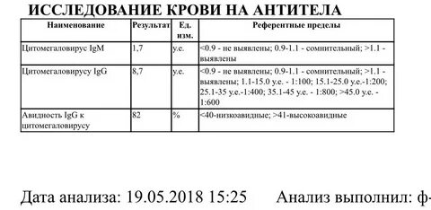 Антитела к цитомегаловирусу большие