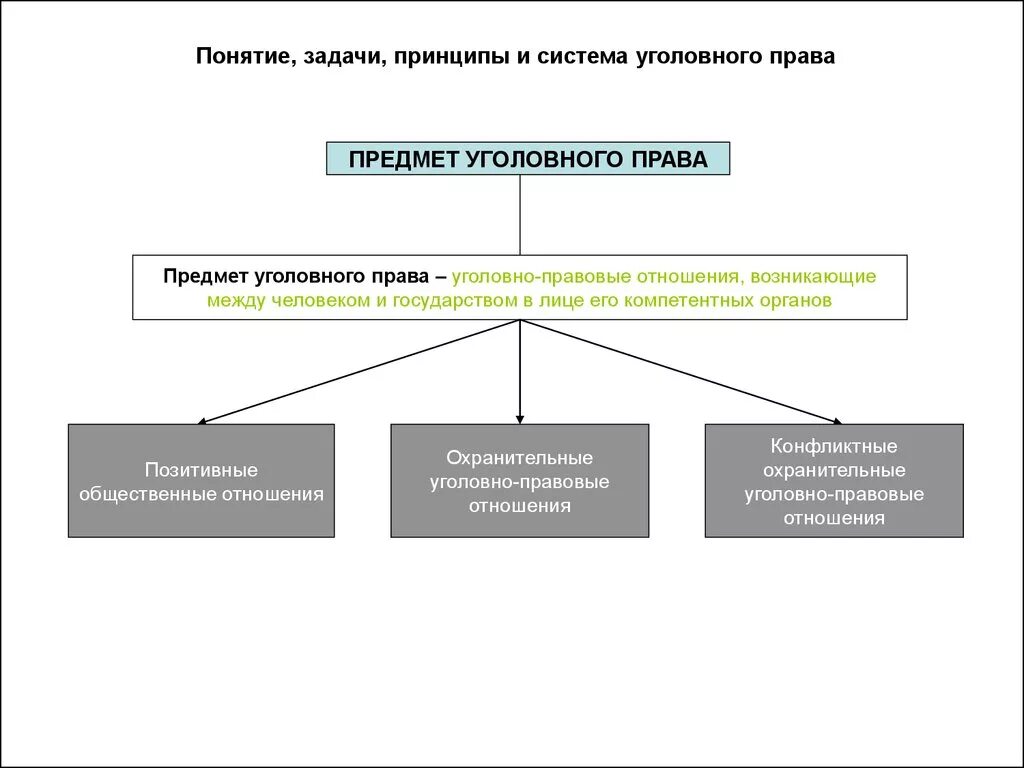 Функции ук рф