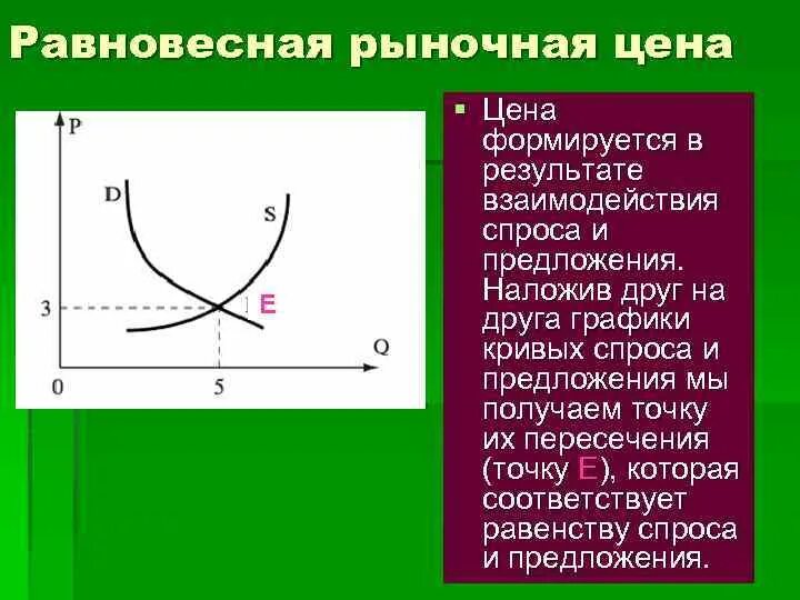 Равновесие спроса и предложения. График рыночного равновесия спроса и предложения. Спрос предложение и рыночное равновесие. Равновесная точка спроса и предложения. Равновесное соотношение различных сил