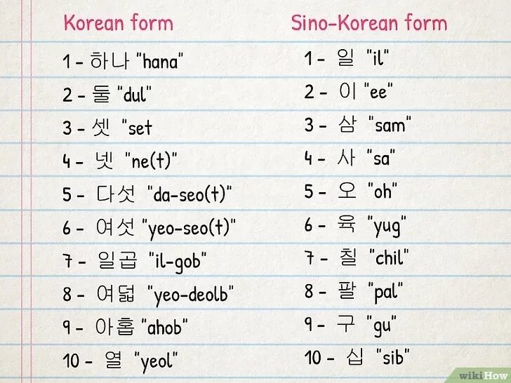 Корейский язык для начинающих на русском. Корейский язык на корейском. Корейский язык учить для начинающих. Как научиться корейскому языку. Неделя на корейском языке.