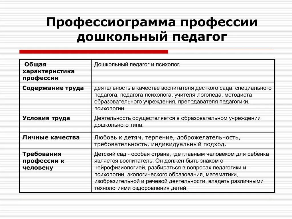 Социальное содержание профессии. Сущность профессиональной деятельности юриста. Профессиограмма. Профессиограмма профессии педагог. Социальная роль врача.