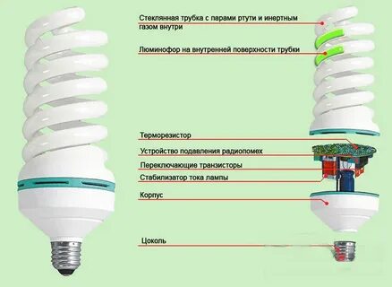 Почему энергосберегающие лампы