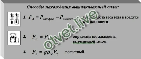 Вес алюминиевого цилиндра в воздухе 5 н. 4 Способа нахождения выталкивающей силы.