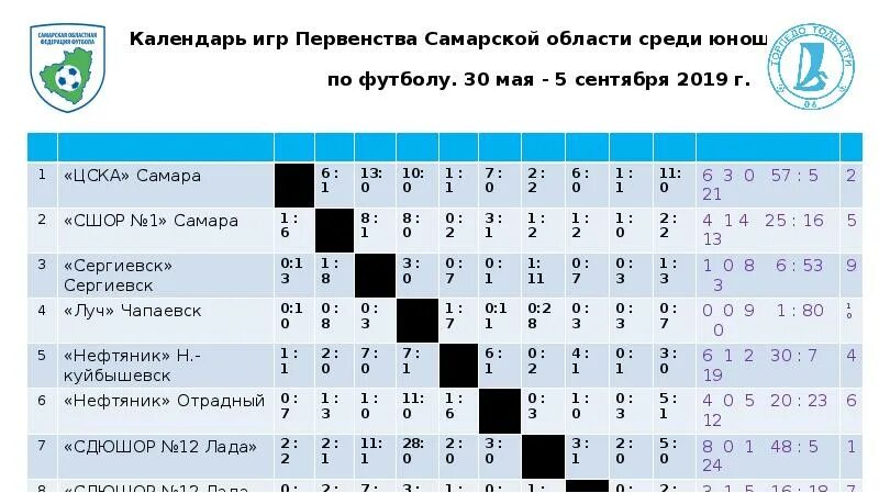 Расписание турниров по футболу. Таблица зимних первенства по футболу 2013 год. Таблица игр среди 24 команд по футболу. Таблица игр Кубка России по футболу. Бенди расписание игр