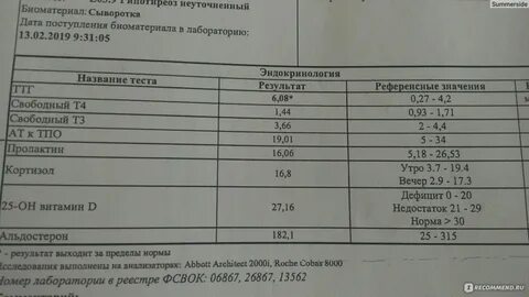 Анализы на гормоны щитовидной железы сдавать натощак
