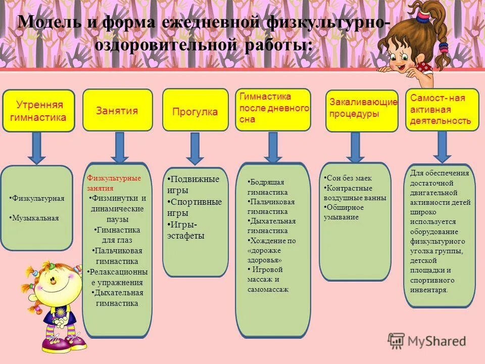 Организация физкультурно-оздоровительных занятий в детской саду. Физкультурная деятельность в ДОУ. Модель физкультурно-оздоровительной работы. Физкультурно-оздоровительная работа. Методы и приемы в младшей группе