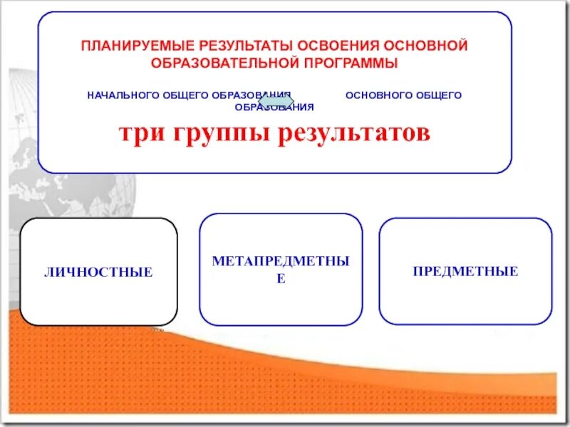 Предметные результаты освоения ооп. Результаты освоения ооп. планируемые результаты ооп ноо. личностные результаты основного общего образования. планируемые результаты освоения ооп.