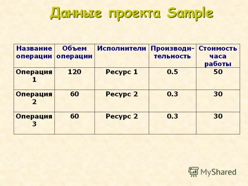 Анализ реализованных проектов