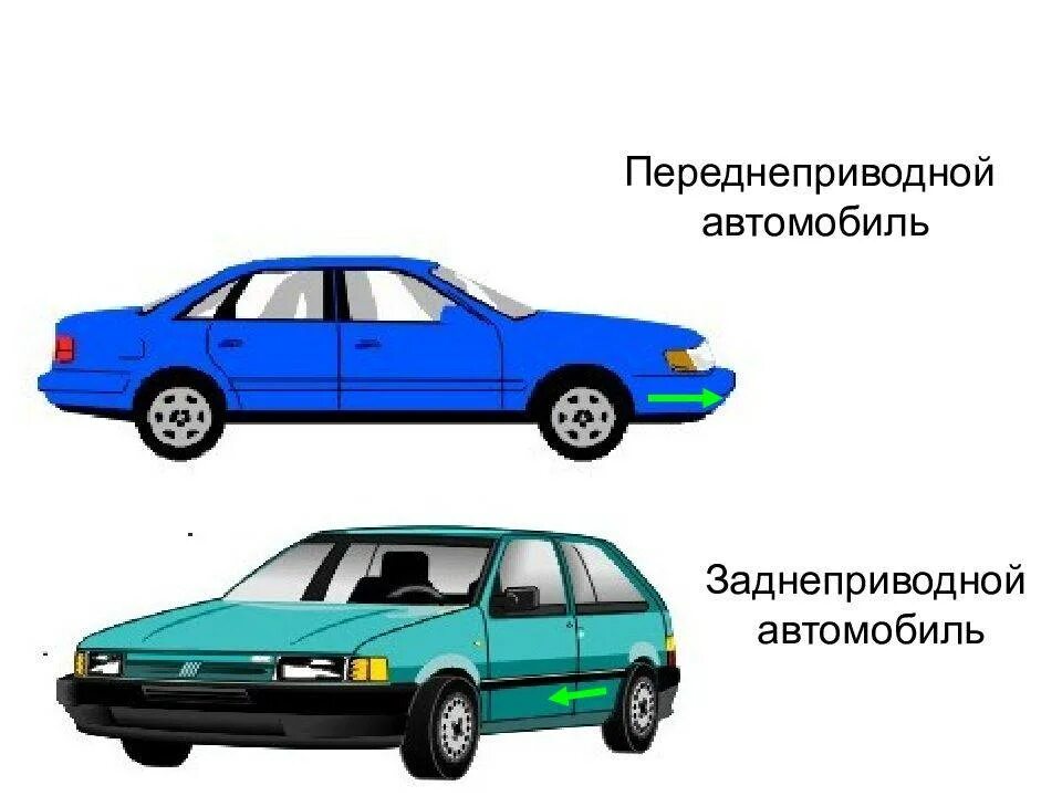 Заднеприводные автомобили марки. Переднеприводный автомобиль. что такое переднеприводный и заднеприводный автомобиль. заднемоторный переднеприводный автомобиль. переднеприводные и заднеприводные автомобили отличия.