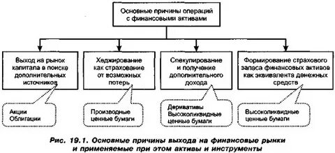 Финансовые операции денежного рынка