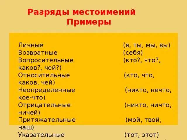 Чем отличается местоимение от прилагательного. Местоимения примеры. Личное местоимение примеры. Личные местоимения примеры. Примеры личных местоимений.