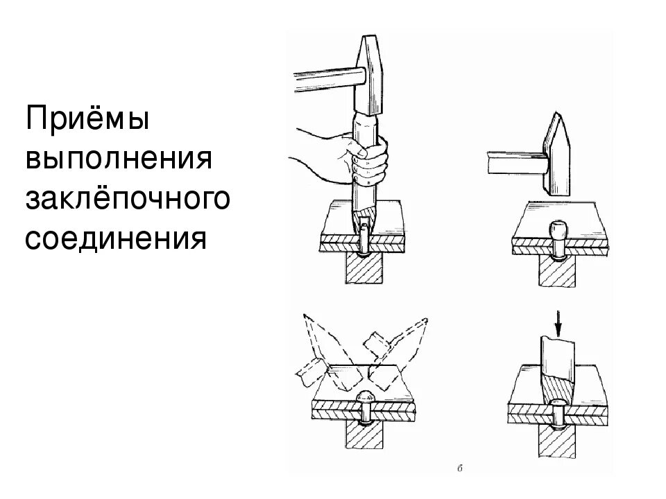 Заклепочные соединения деталей. Клёпка металла схема. Клёпка металла инструменты и приспособления для клепки. Схема установки заклепок. Приспособление для клепки заклепок.