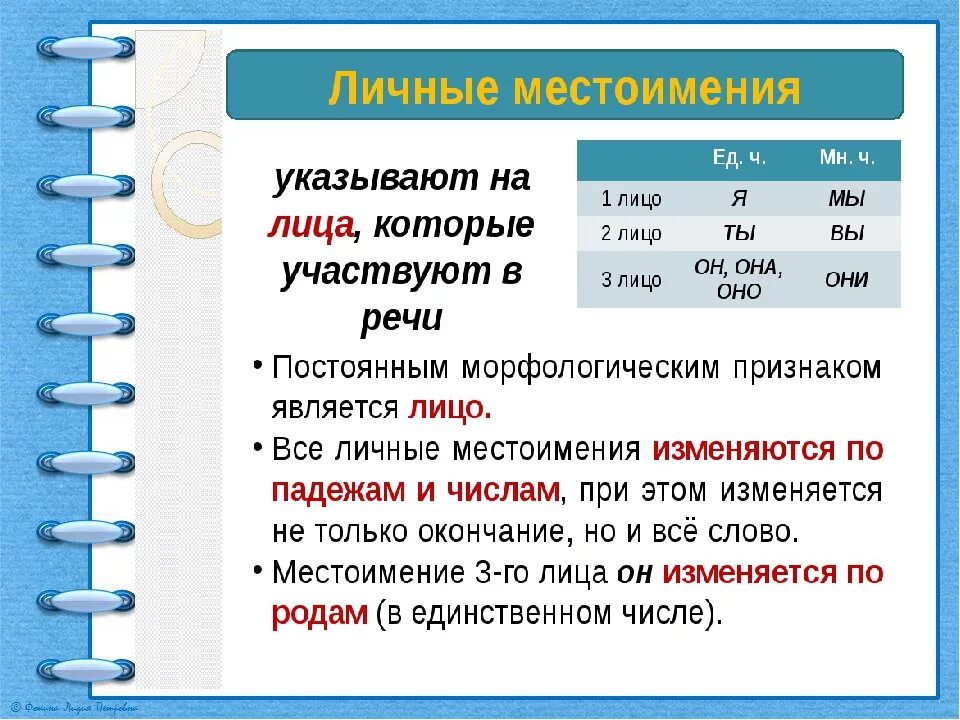 Урок русского 6 класс личные местоимения. Как изменяются личные местоимения. Личное местоимение 6 класс. Презентация по теме местоимение. Личные местоимения в русском языке.