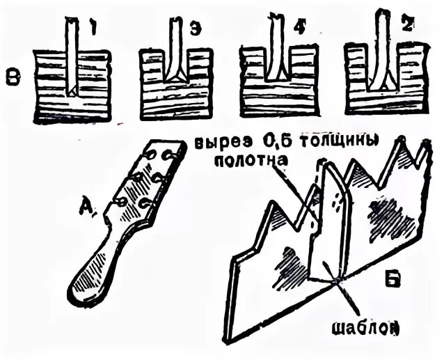 Разводка зубьев пилы