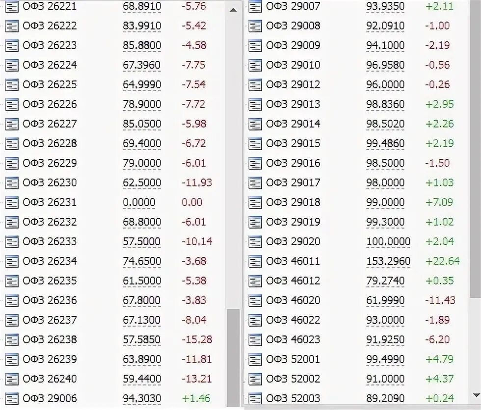 ОФЗ Смартлаб. ОФЗ 29009. Московская биржа котировки. Портфель ОФЗ облигаций 2022. Мосбиржа офз