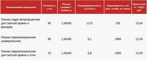 Плотность пленки