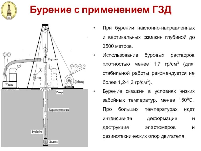 Применения буровых растворов. Схема установки для бурения скважин роторное бурение. Применение метода наклонно-направленного бурения. Вертикальное бурение схема. Роторное наклонно-направленное бурение.