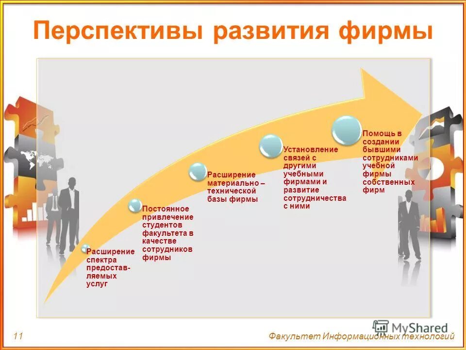 бизнес модель пример. налоговые отчисления как источник финансирования бизнеса. бизнес модель. геомаркетинговый анализ. владелец фирмы планируют расширение производства.