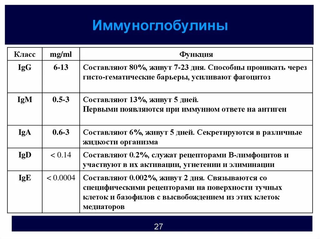 Роль иммуноглобулинов