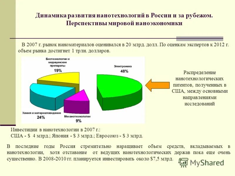 Перспективы мирового рынка. Перспективы развития нанотехнологий. Перспективы развития нанотехнологий в России. Проблемы развития нанотехнологий. Сообщение на тему: "перспективы развития нанотехнологий".