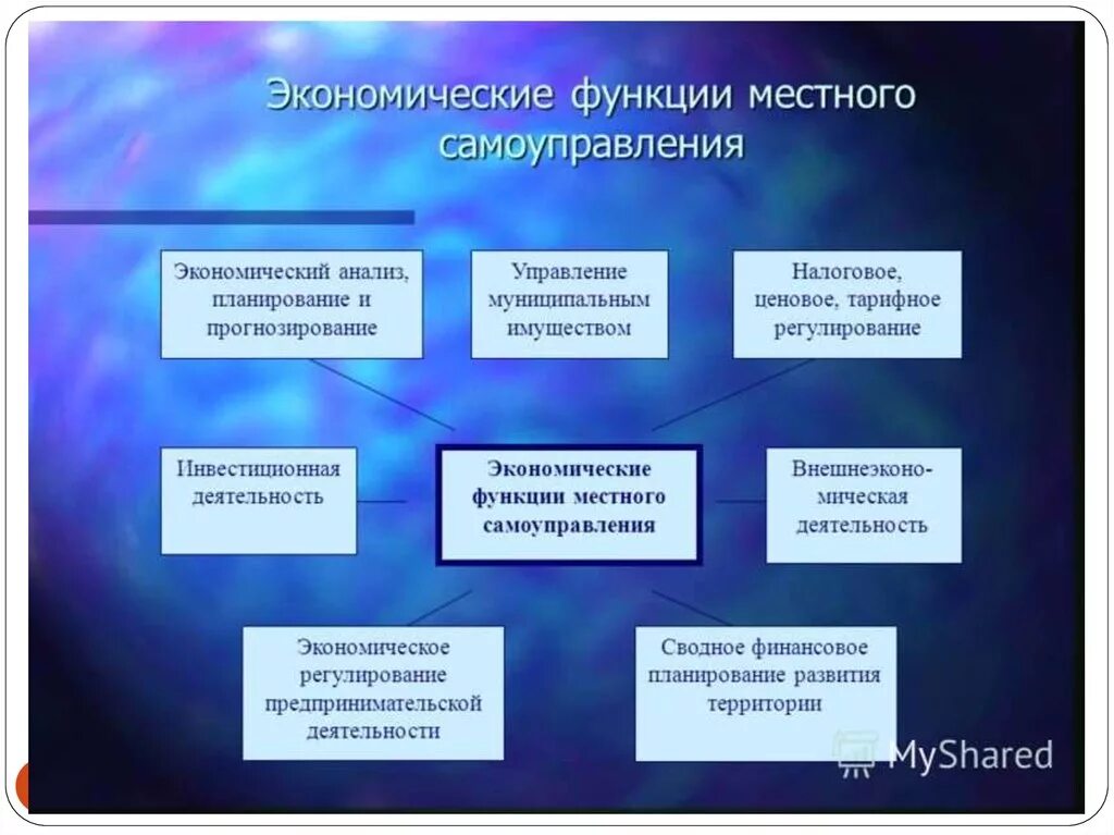 Социально-организационные функции местного самоуправления. Функции муниципальных органов власти. Функции компетенции местного самоуправления. Функции органов МСУ.