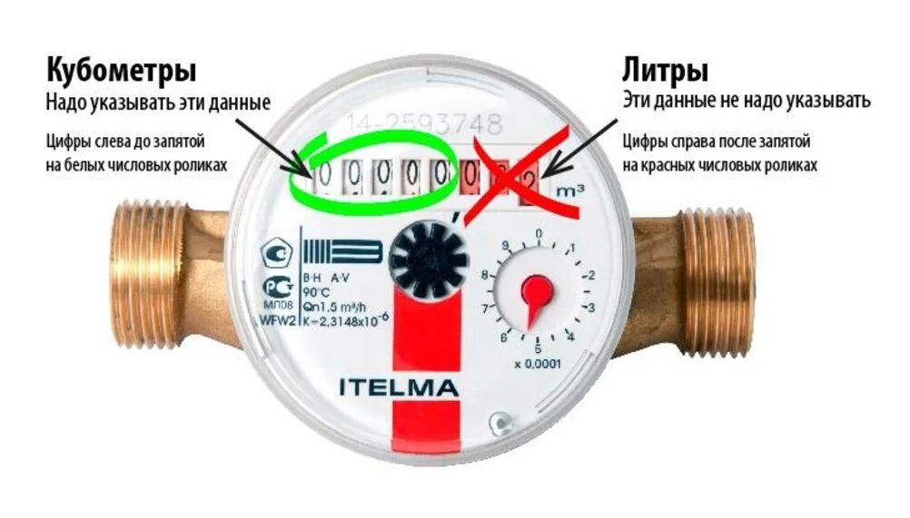 Снять показания с водяного счетчика холодной воды. Как выглядят данные с счетчиков с водой. Как определить показания счетчика воды. Водяной счетчик холодной воды показания. Показания счетчиков воды двк